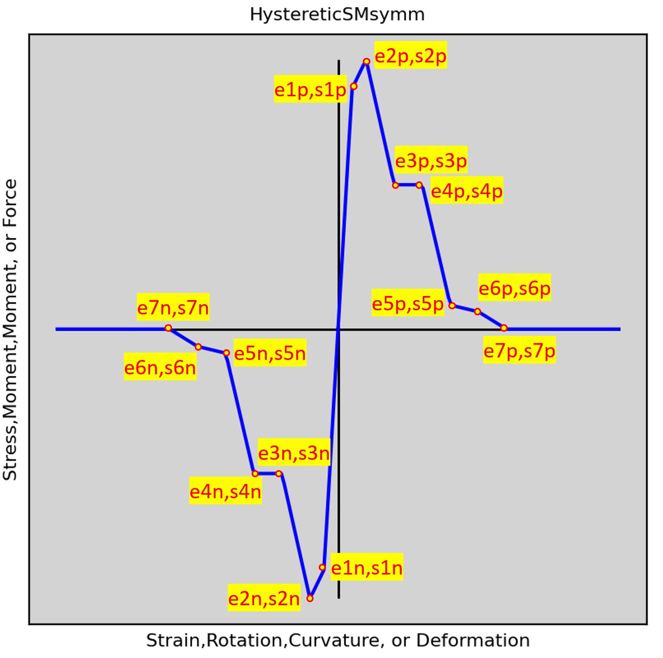 ../../../../_images/HystereticSM_backbone_Symm.jpg