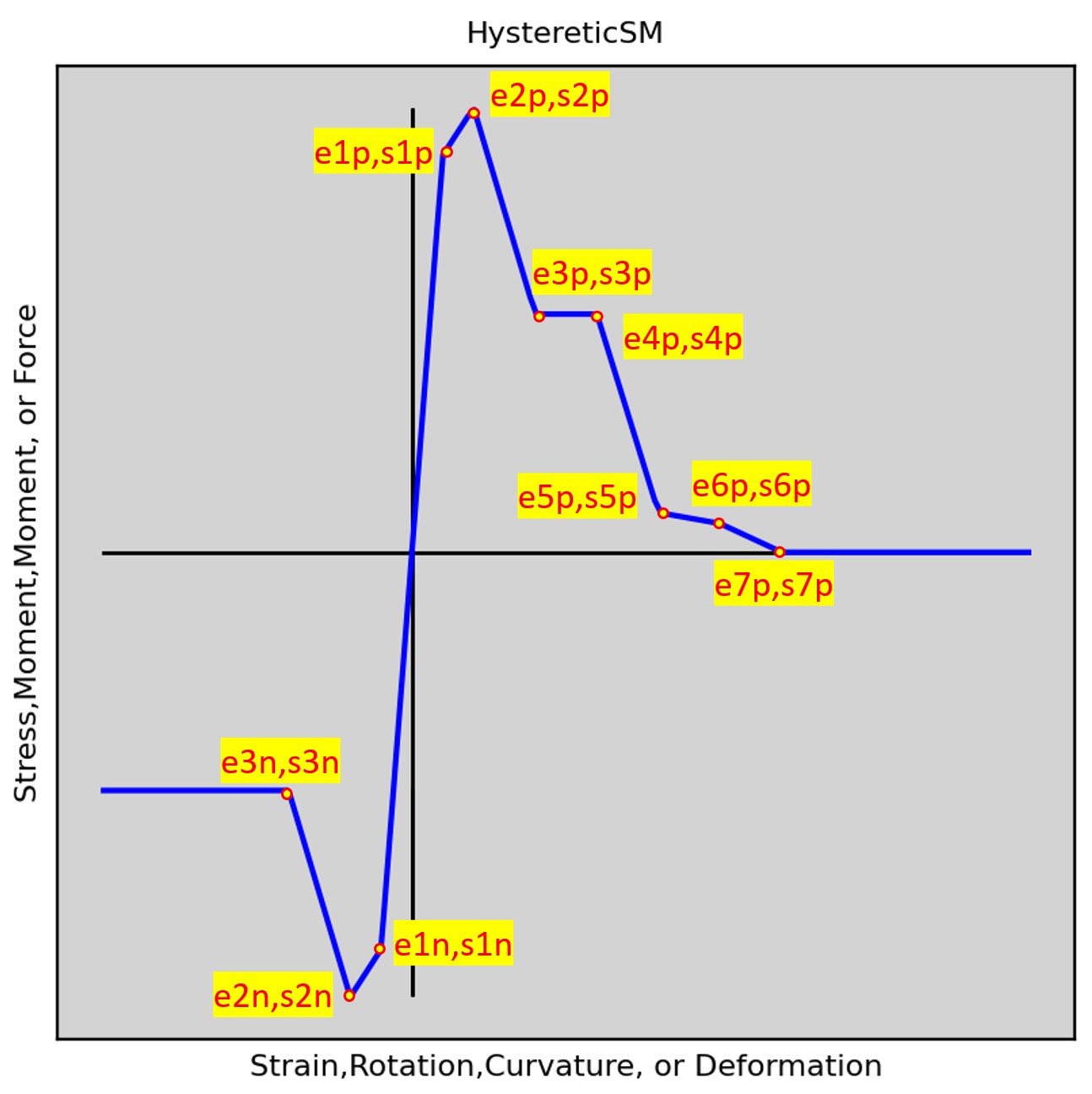 ../../../../_images/HystereticSM_backbone_nonSymm.jpg