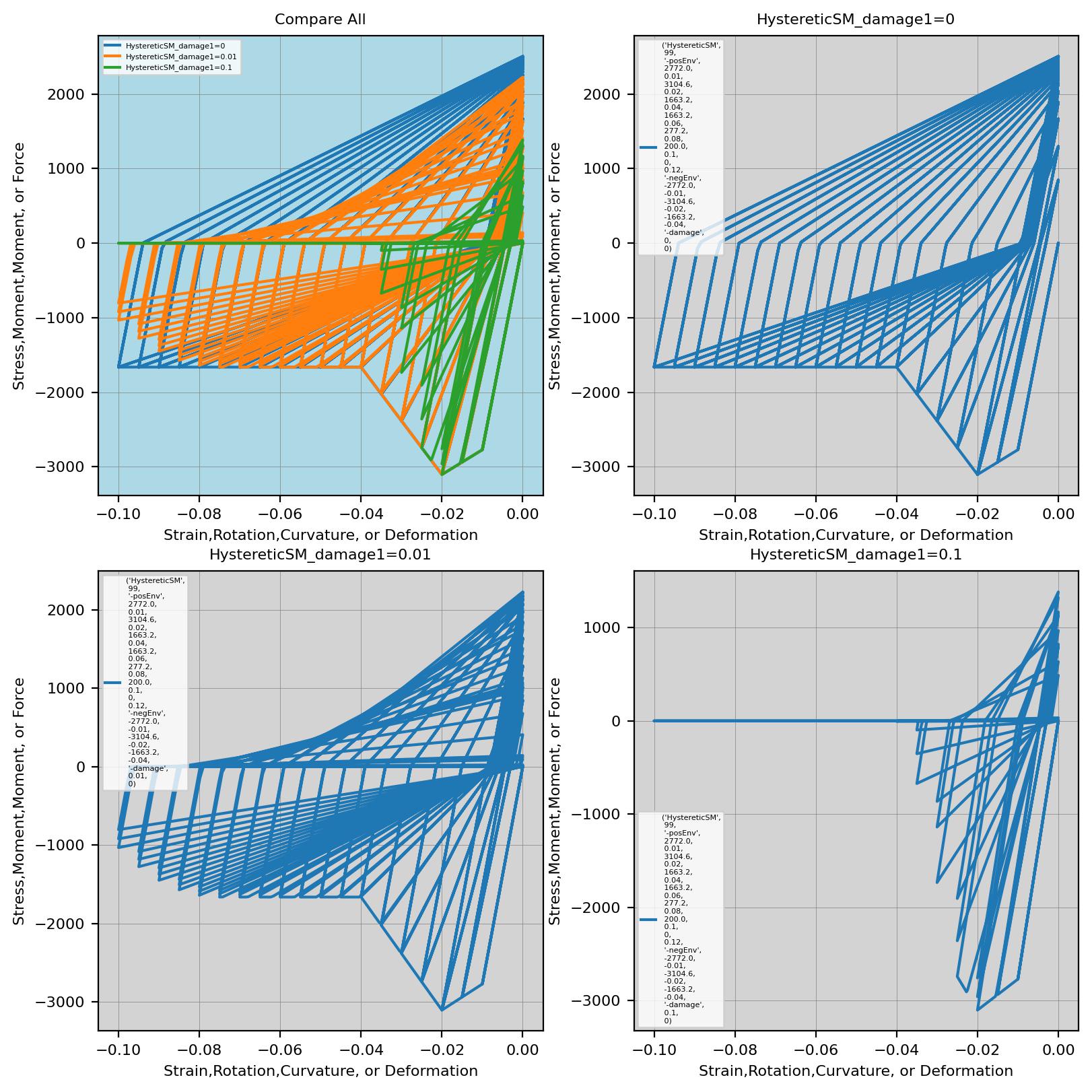 ../../../../_images/HystereticSM_damage1_strainOneSidedPull.jpg
