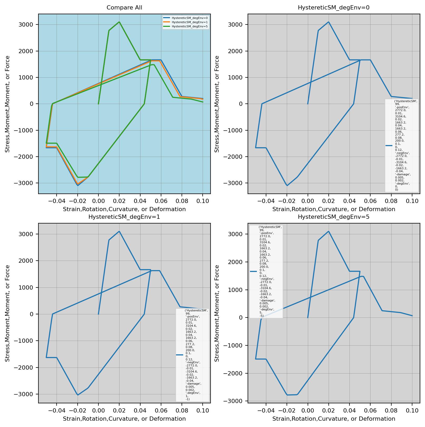 ../../../../_images/HystereticSM_degEnv_strainDip.jpg