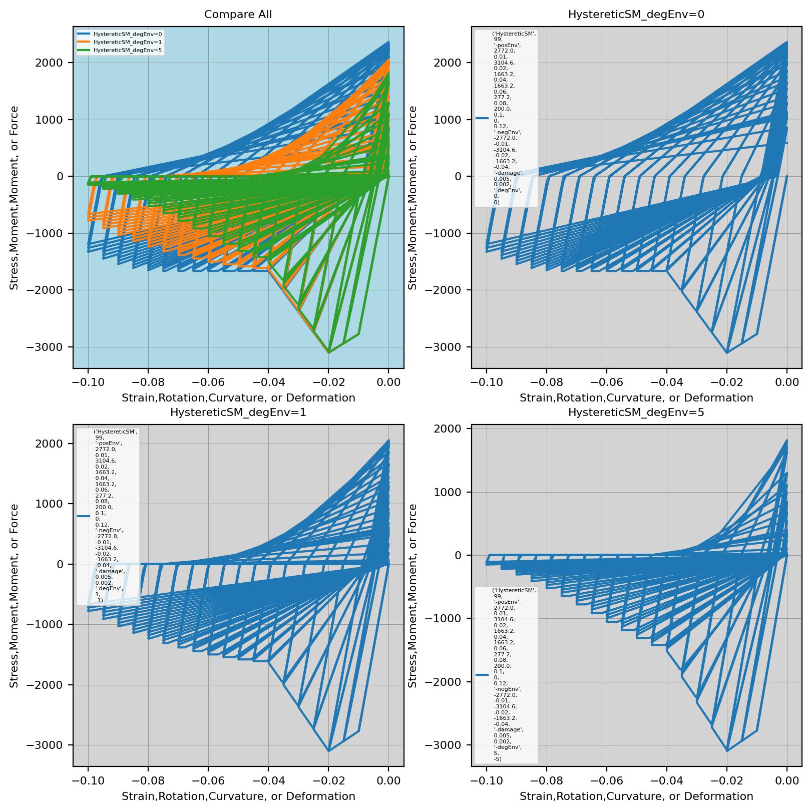 ../../../../_images/HystereticSM_degEnv_strainOneSidedPull.jpg
