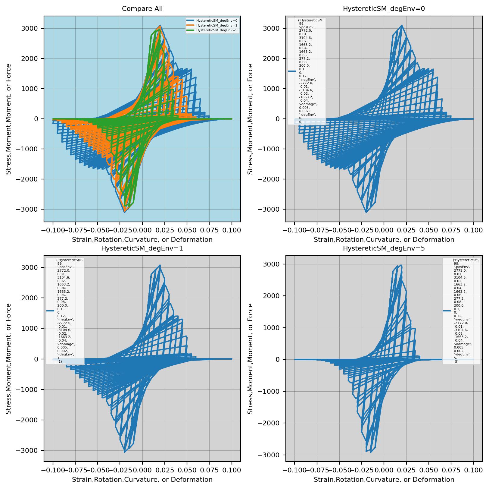 ../../../../_images/HystereticSM_degEnv_symmCycles.jpg