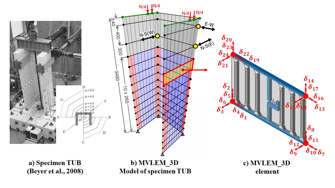 ../../../../_images/MVLEM_3D_TUB_model.jpg