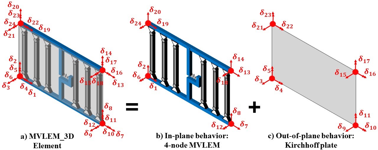 ../../../../_images/MVLEM_3D_formulation.jpg