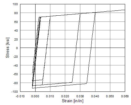 ../../../../_images/Steel01HystereticB.jpg