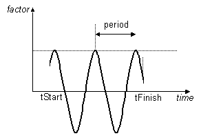 ../../../../_images/TrigTimeSeries.gif